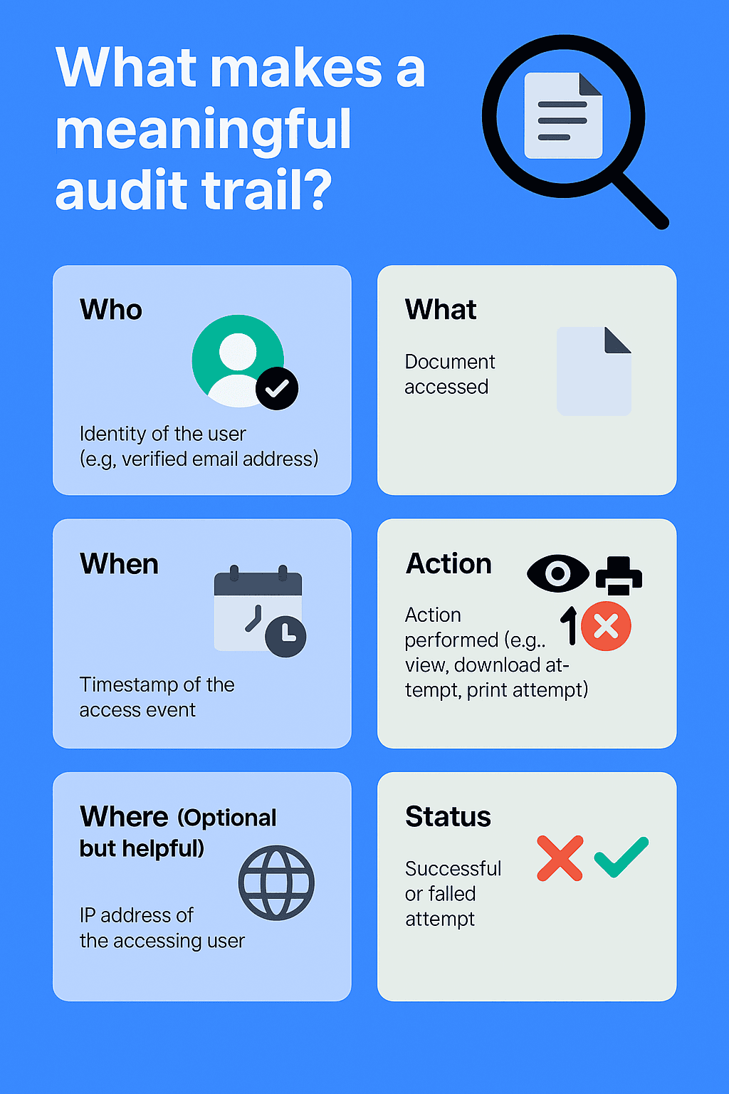 Audit Trail & Permissions