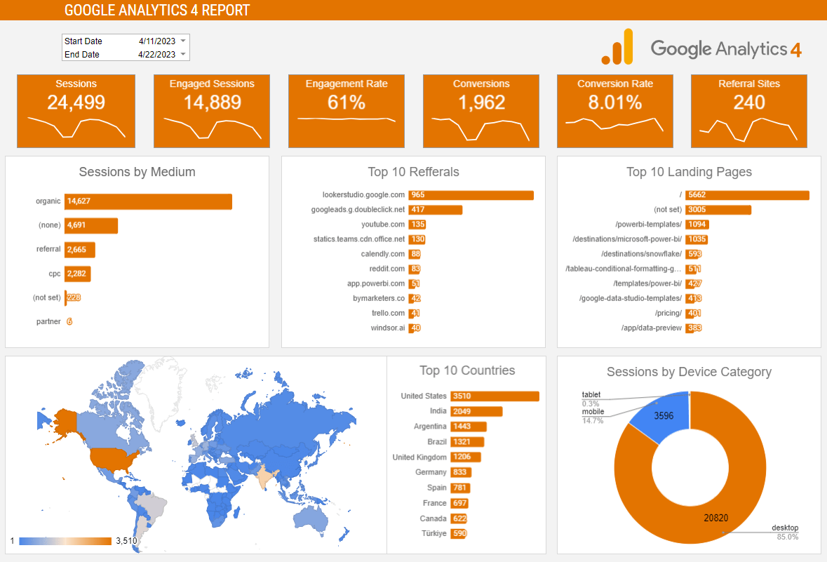 Google Analytics Support.