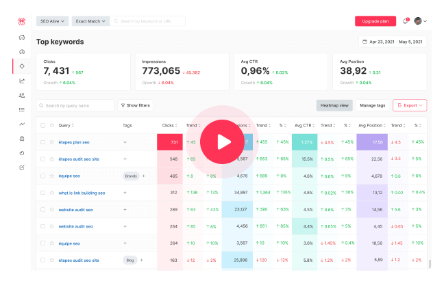 Offers better ranking positions on Google or other search engines.